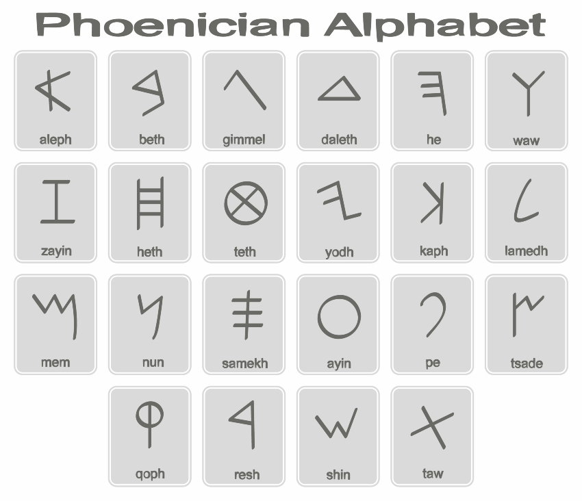Das phönizische Alphabet